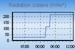 Solar Graph Thumbnail